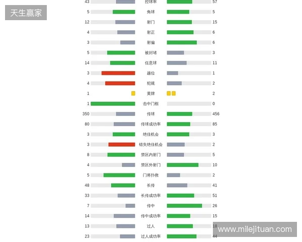 剑南春｜曼联1-2客负维拉，罗杰斯连场双响，库尼亚破门